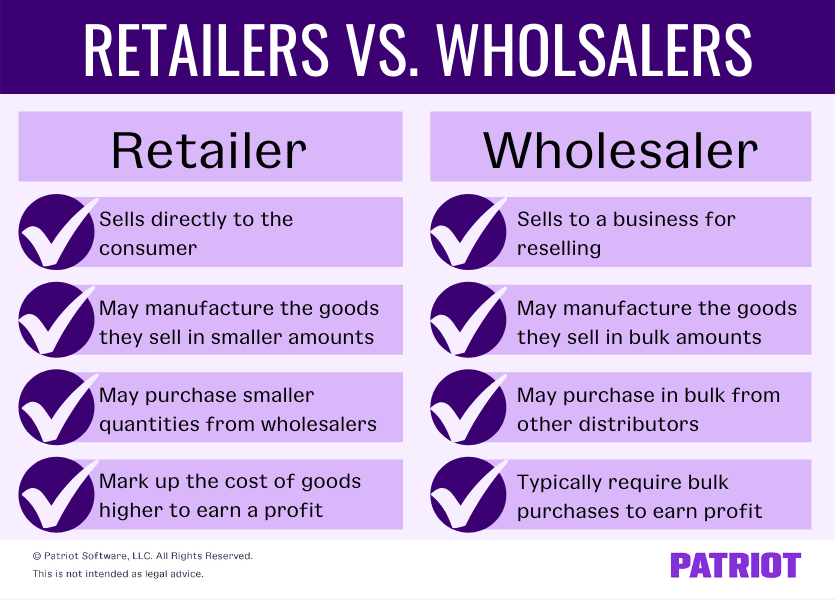 Retail vs. Wholesale  What They Are, Differences, Pricing, & More