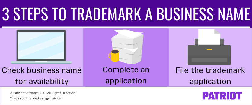 The three steps to trademark a business name include checking the business name for availability, completing an application, and filing the trademark application. 