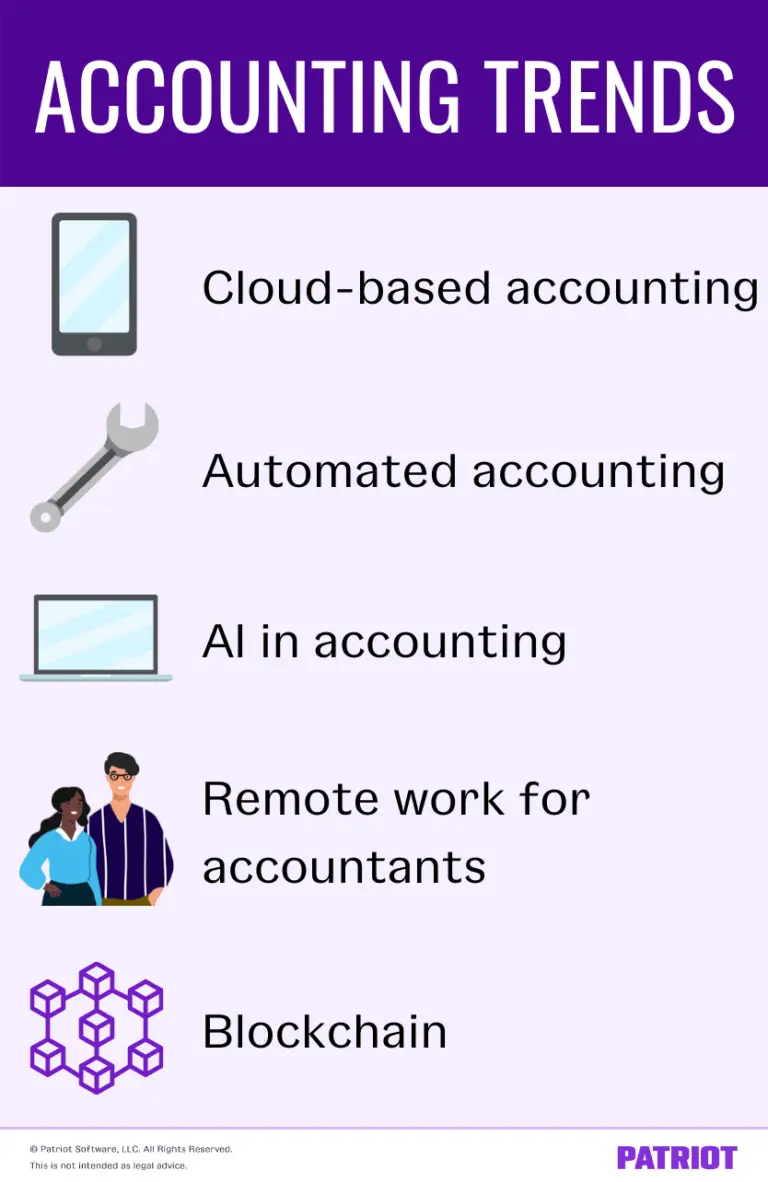 accounting trends