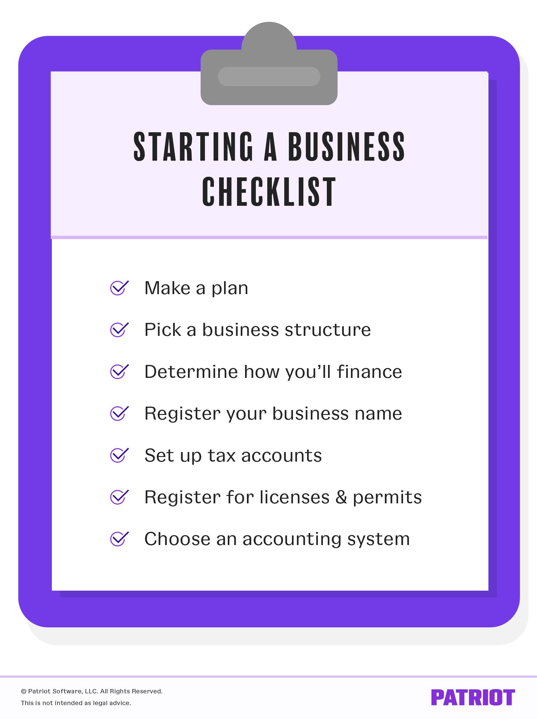 starting a business checklist: make a plan, pick a business structure, determine how you'll finance, register your business name, set up tax accounts, register for licenses and permits, choose an accounting system