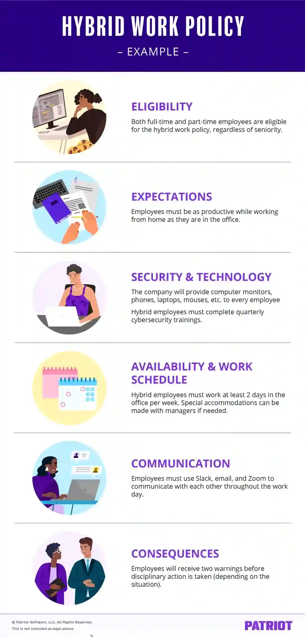 sample hybrid work policy outlining eligibility, expectations, security & technology, availability & work schedule, communication, and consequences