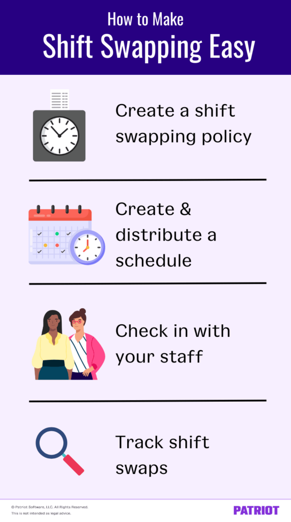 The graphic is titled "How to Make Shift Swapping Easy." It shows four steps. One, create a shift swapping policy. Two, create and distribute a schedule. Three, check in with your staff. Four, track shift swaps. 