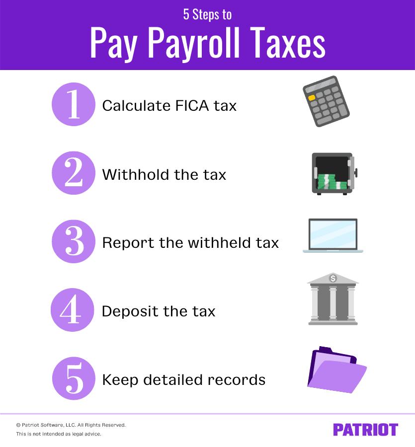5 steps to pay payroll taxes: 1. calculate FICA tax 2. withhold the tax 3. report the withheld tax 4. deposit the tax 5. keep detailed records 