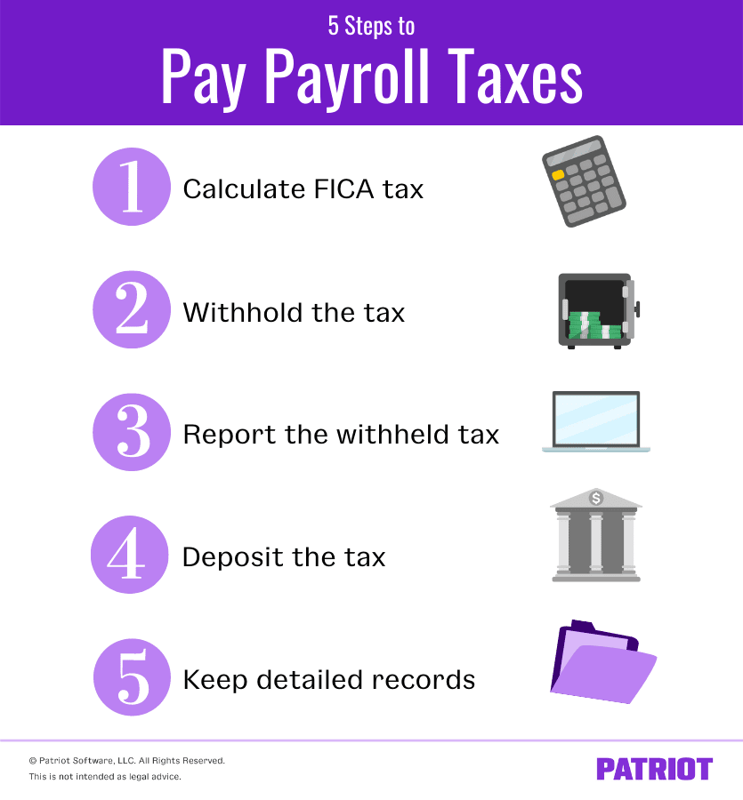 What Is FICA Tax: How It Works And Why You Pay