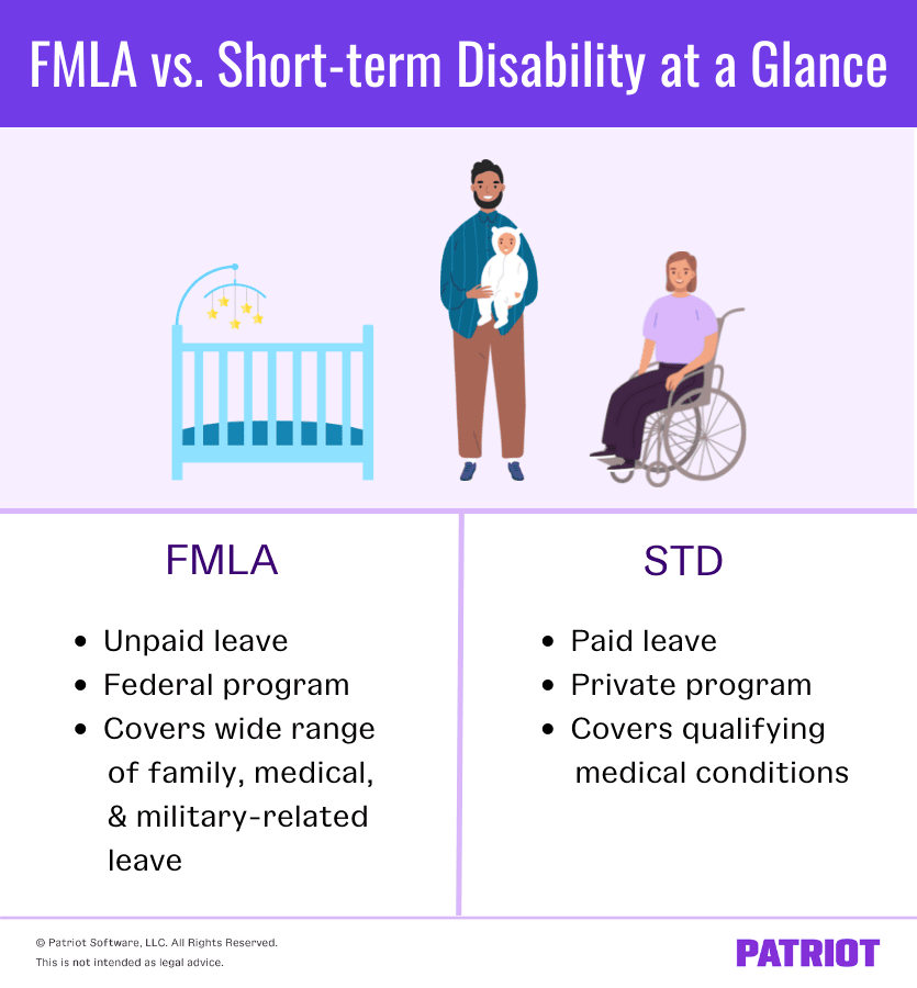 The graphic is titled "FMLA vs. Short-term disability at a Glance." There is a picture of a crib, a bearded father holding his child, and a person in a wheelchair. FMLA at a glance: unpaid leave, it's a federal program, it covers a wide range of family, medical, and military-related leave. Short-term disability at a glance: paid leave, it's a private program, and it only covers qualifying medical conditions. 
