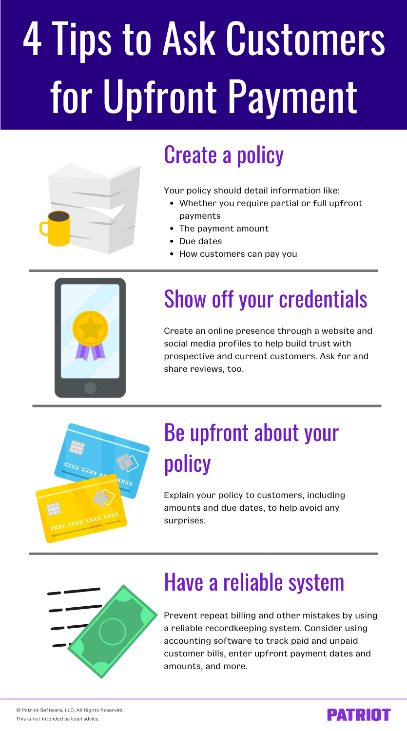4 tips to ask customers for upfront payment: 1) create a policy 2) show off your credentials 3) be upfront about your policy 4) have a reliable system