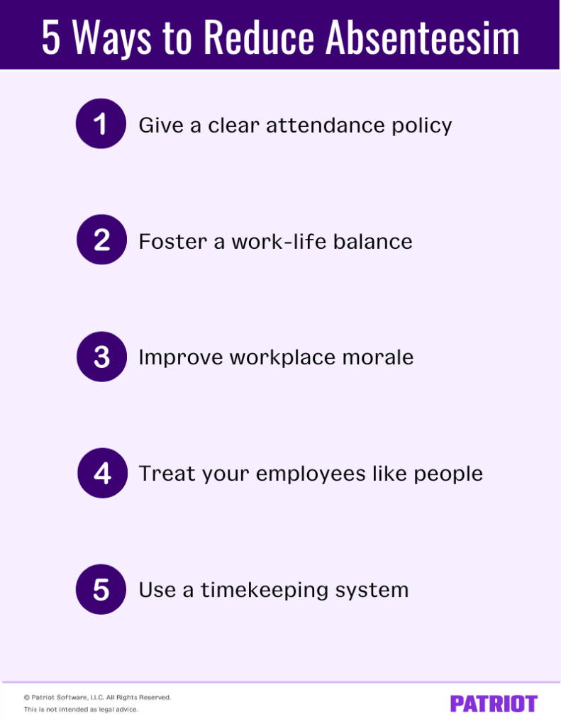 Five ways to reduce absenteeism. 1 Give a clear attendance policy. 2 Foster a work-life balance. 3 Improve workplace morale. 4 Treat your employees like people. 5 Use a timekeeping system. 