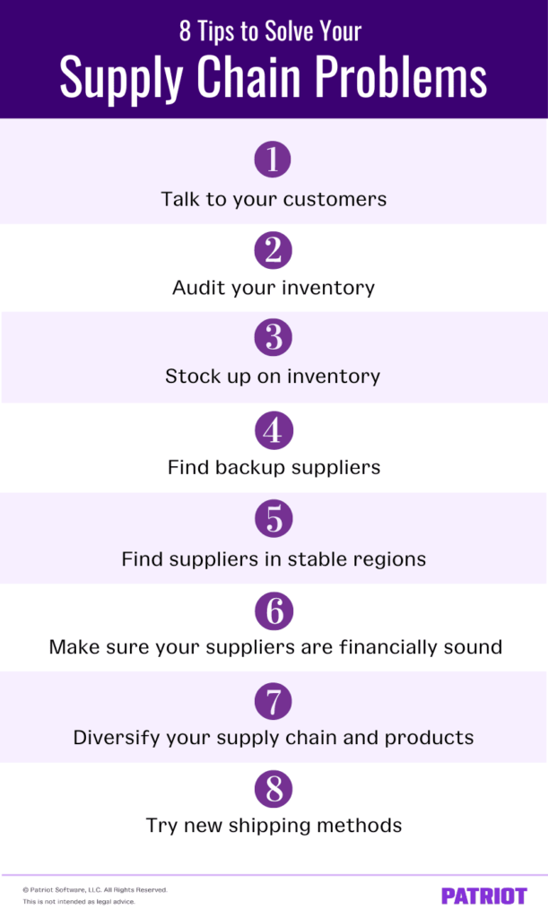 Graphic is titled "8 Tips to Solve your Supply Chain Problems." The tips in order are as follows. 1, talk to your customers. 2, audit your inventory. 3, stock up on inventory. 4, find backup suppliers. 5, find suppliers in stable regions. 6, make sure your suppliers are financially sound. 7, diversify your supply chain and products. 8, try new shipping methods.