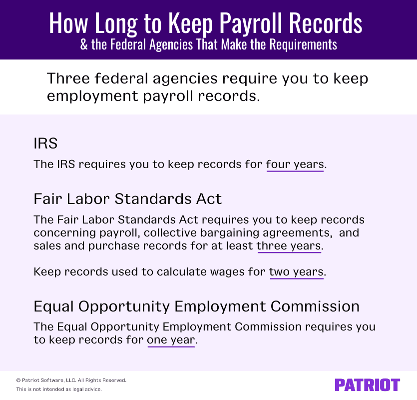 The graphic is titled "How long to keep payroll records and the federal agencies that make the requirements." The graphic contains the following information. The IRS requires you to keep records for four years. The Fair Labor Standards Act requires you to keep records concerning payroll, collective bargaining agreements, and sales and purchase records for at least three years. You must also keep records used to calculate wages for two years. The Equal Opportunity Employment Commission requires you to keep records for one year. 