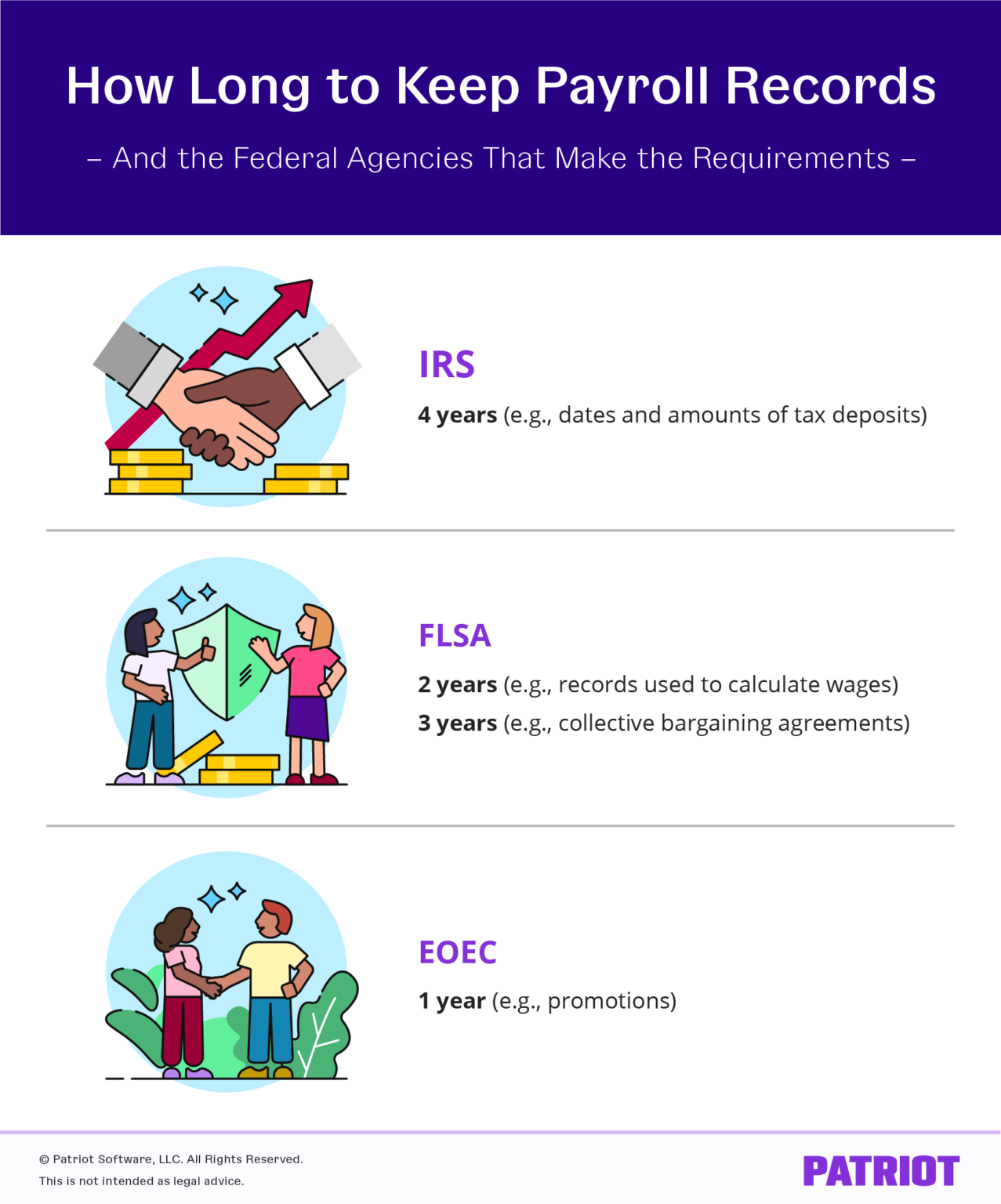 How Long to Keep Payroll Records Retention Requirements