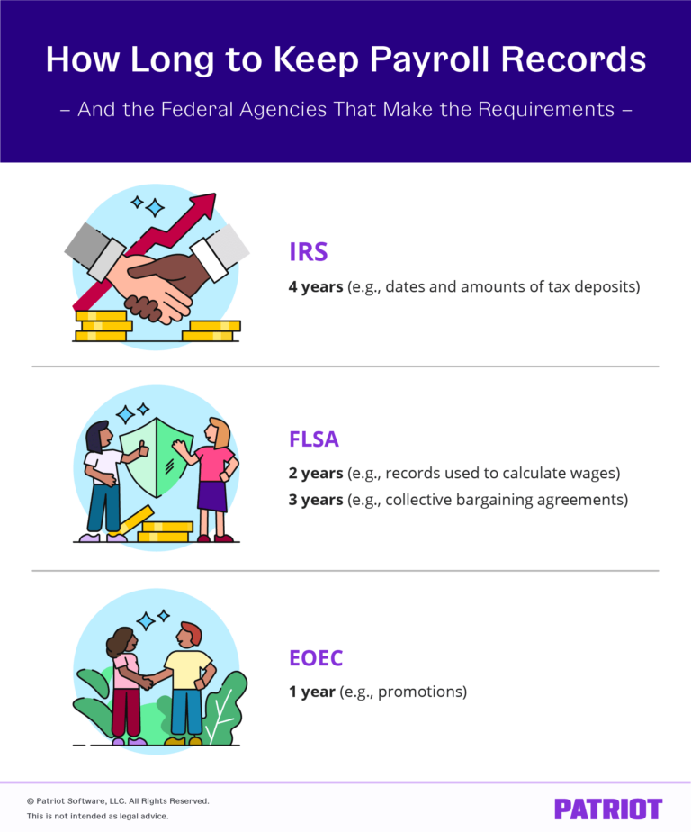 How Long to Keep Payroll Records Retention Requirements