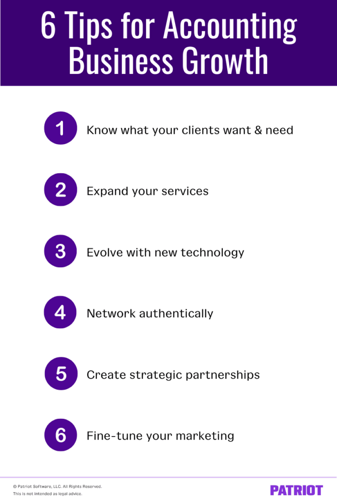 6 Tips for Accounting Business Growth 
1 Know what your clients want and need.
2 Expand your services.
3 Evolve with new technology.
4 Network authentically.
5 Create strategic partnerships.
6 Fine-tune your marketing.
