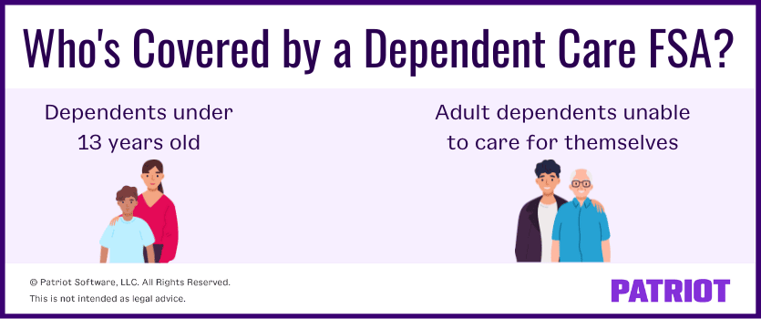 Graphic reads: "Who's covered by a FSA dependent care? Dependents under 13 years old and adult dependents that are unable to care for themselves."