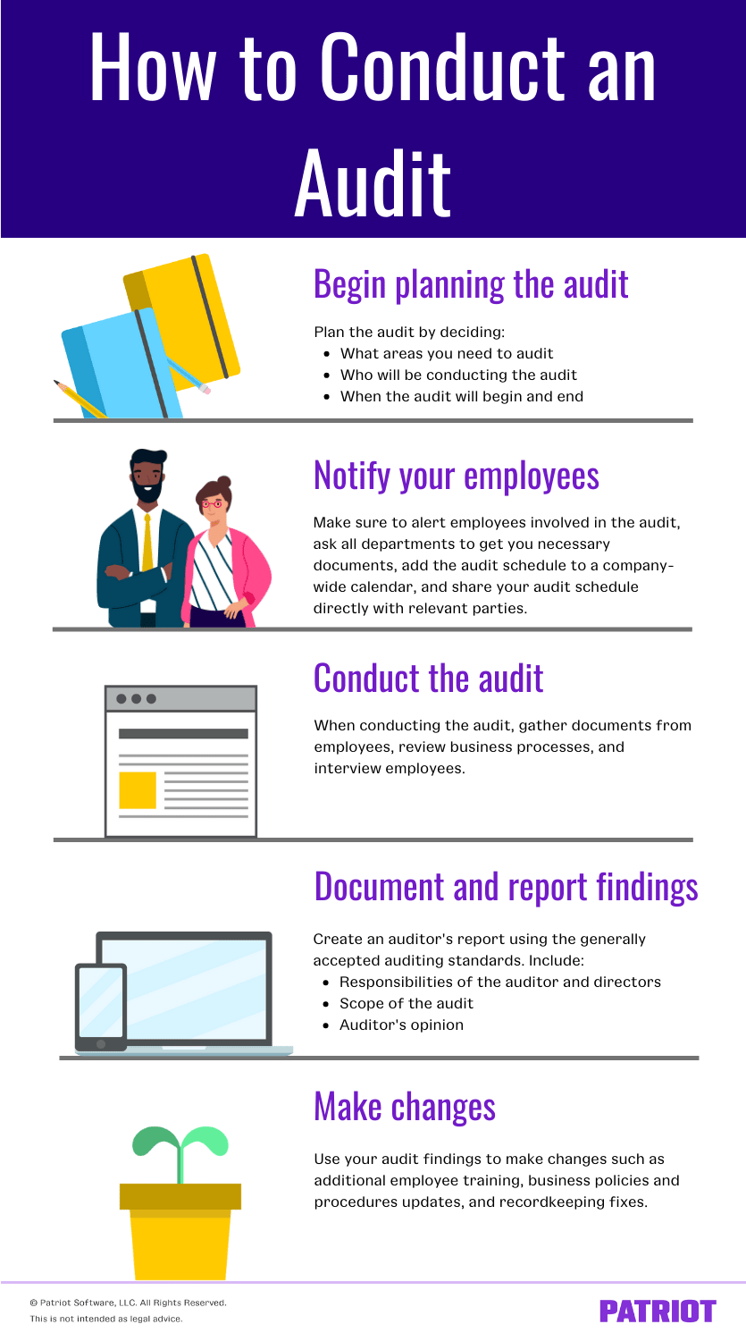 How to Conduct an audit: 5 steps
