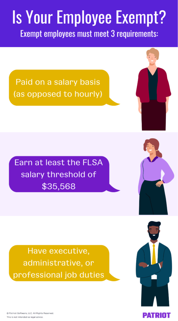 Is your employee exempt? Exempt employees must meet three requirements. 1. They must be paid on a salary basis (as opposed to hourly). 2. They must earn at least the FLSA salary threshold of $35,568. 3. They must have executive, administrative, or professional job duties. 