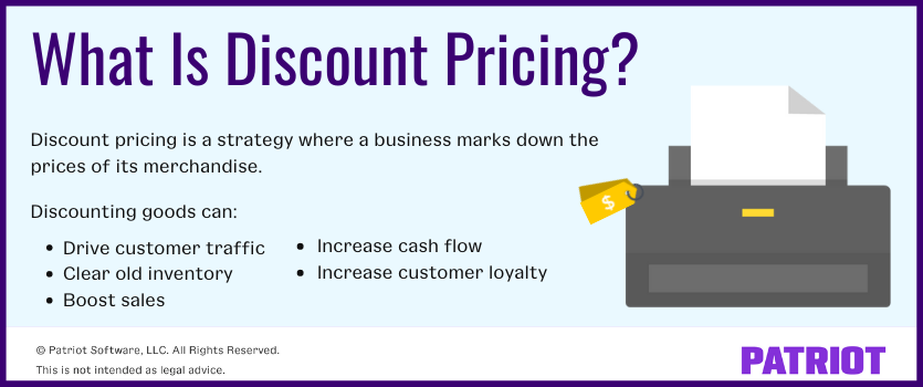 What is discount pricing? Discount pricing is a strategy where a business marks down the prices of its merchandise. Discounting goods can drive customer traffic, clear old inventory, boost sales, increase cash flow, and increase customer loyalty.