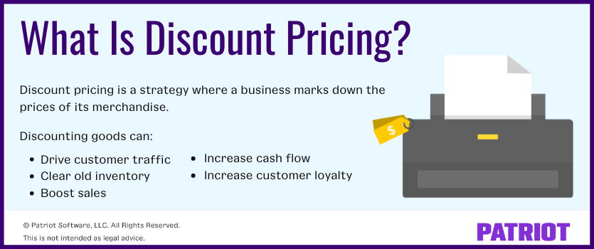 Creating a discount between a LIST PRICE and SALE PRICE