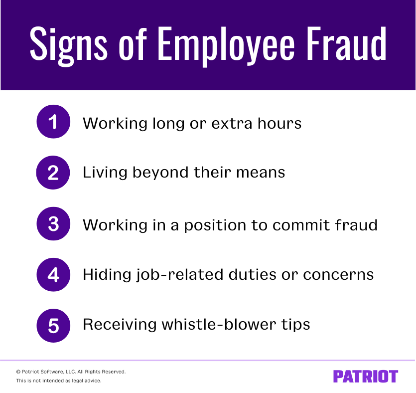 Signs of employee fraud include: 1. Working long or extra hours. 2. Living beyond their means. 3. Working in a position to commit fraud. 4. Hiding job-related duties or concerns. 5. Receiving whistle-blower tips. 