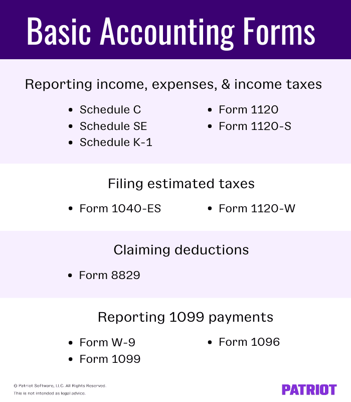 Basic accounting forms. To report income, expenses, and income taxes use Schedule C, Schedule SE, Schedule K-1, Form 1120, or Form 1120-S. To file estimated taxes, file Form 1040-ES or form 1120-W. To claim deductions file Form 8829. To report 1099 payments use Form W-9, Form 1099, or Form 1096.