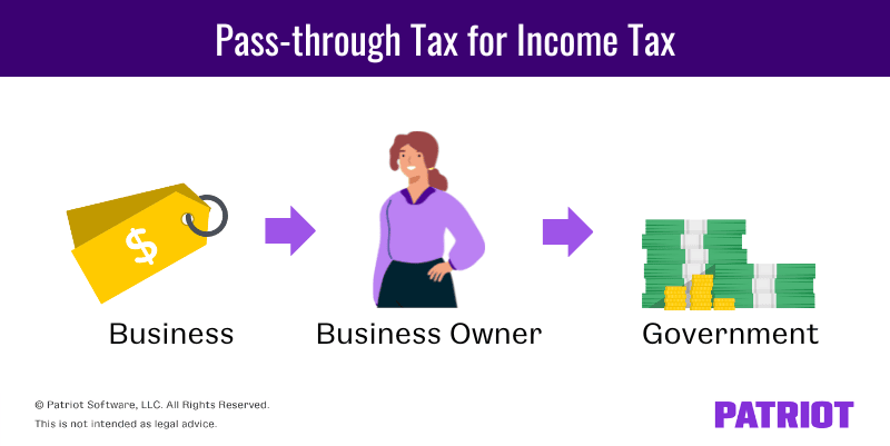 Pass-through tax for income tax: Customer to business owner to government