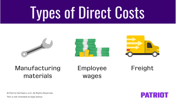 Types of direct costs include manufacturing materials, employee wages, and freight. 