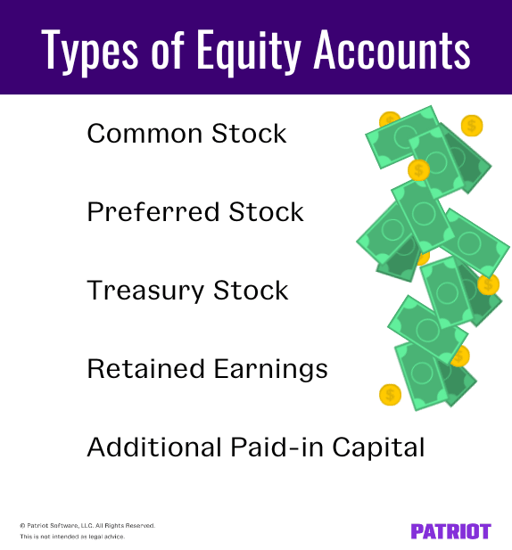 Types of equity accounts include: common stock, preferred stock, treasury stock, retained earnings, and additional paid in capital.