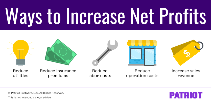 ways to increase net profits: reduce utilities, reduce insurance premiums, reduce labor costs, reduce operation costs, increase sales revenue