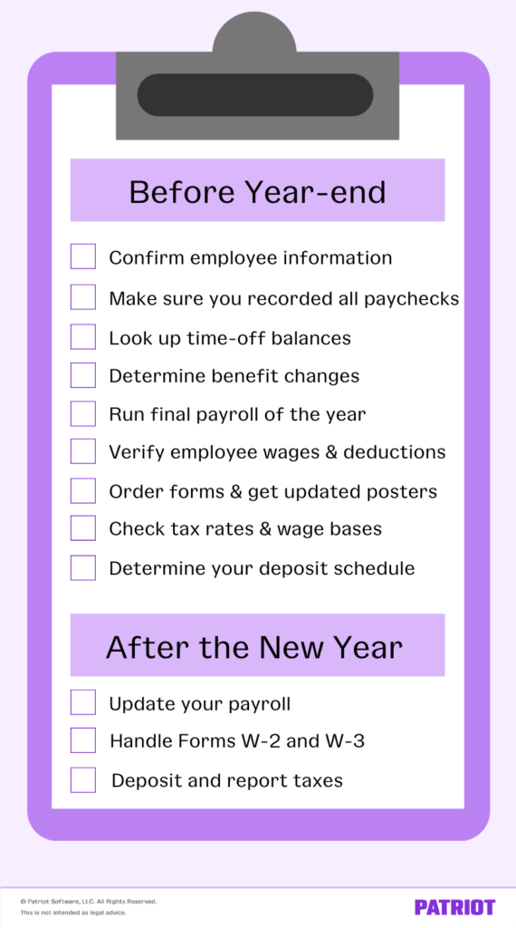 year-end payroll checklist listing all the tasks described in article