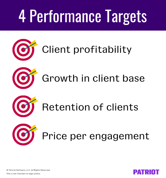 performance targets for accountants