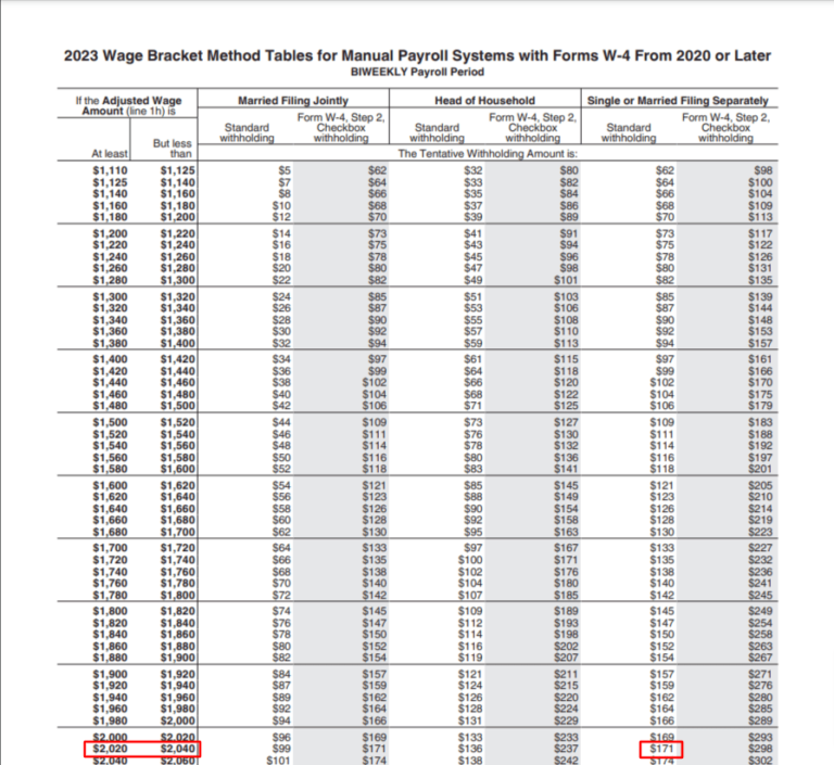 Federal Tax Deduction Chart 2023