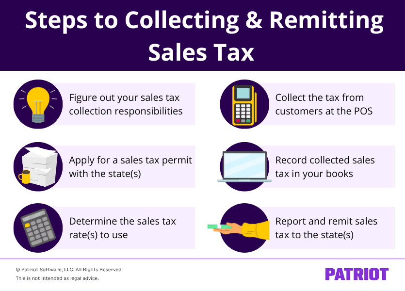 Steps to collecting and remitting sales tax