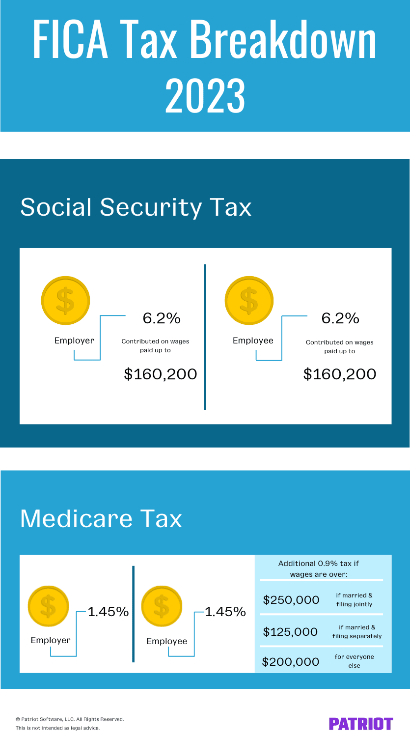 2023 FICA tax breakdown
