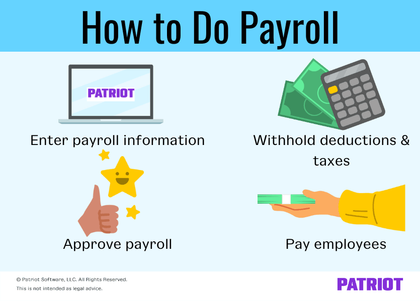 How to do payroll: 1) Enter payroll information 2) Withholding deductions and taxes 3) Approve payroll 4) Pay employees