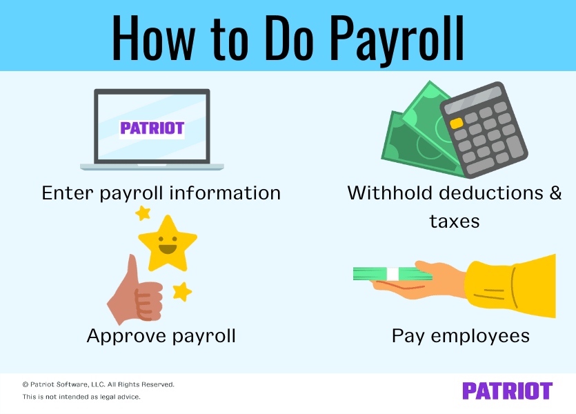 how to run payroll and statutory payments on ropay 