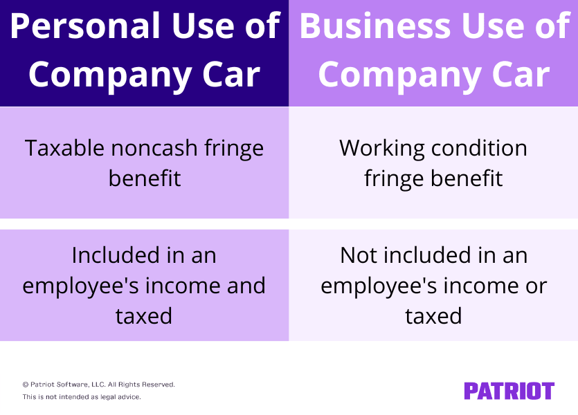 Personal use of company car: Taxable noncash fringe benefit, included in an employee's income and taxed.
Business use of company car: Working condition fringe benefit, not included in an employee's income or taxed.