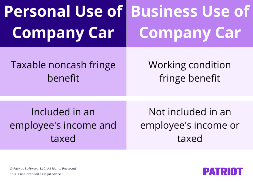 Personal Use of Company Car (PUCC) | Tax Rules and Reporting