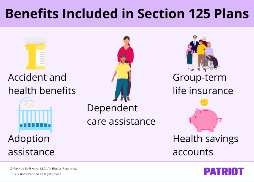 Benefits included in section 125 plans are accident and health benefits, adoption assistance, dependent care assistance, group-term life insurance, and health savings accounts.