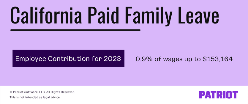 Employee's must contribute to California Paid Family Leave. As an employer you must withhold 0.9% of employee wages up to $153,164.