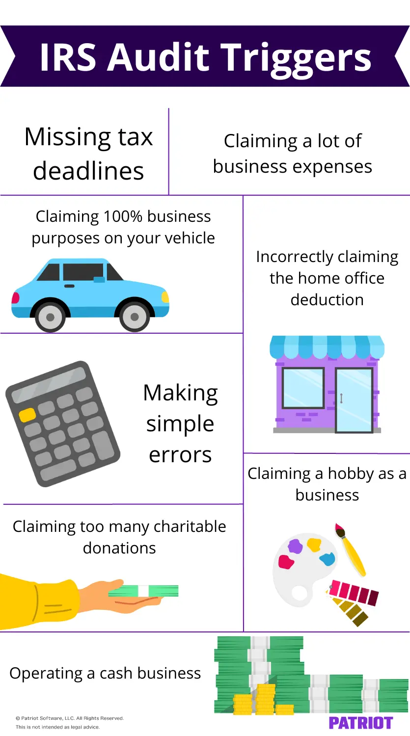 IRS Audit Triggers: Missing tax deadlines, Claiming a lot of business expenses, Claiming 100% business purposes on your vehicle, Incorrectly claiming the home office deduction, Making simple errors, Claiming too many charitable donations, Operating a cash business, Claiming a hobby as a business