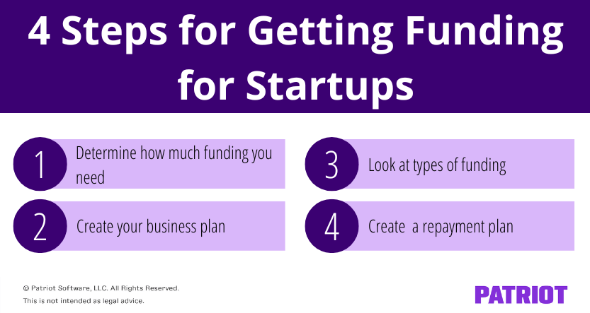 steps to get funding for startup