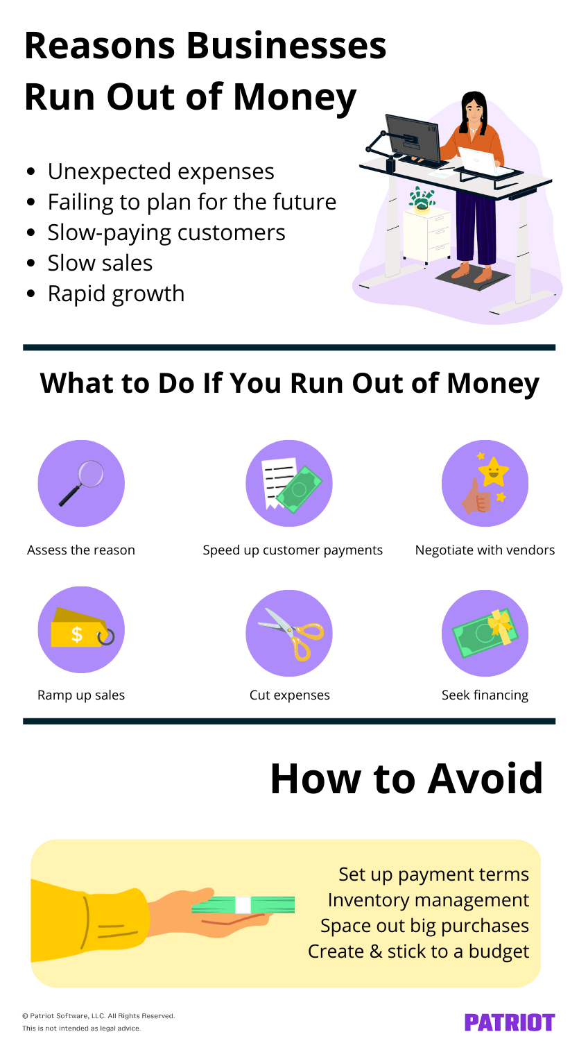 Reasons businesses run out of money, what to do if you run out of money, and how to avoid