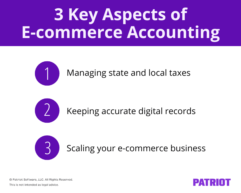 3 key aspects of e-commerce accounting. 1. Managing state and local taxes. 2. Keeping accurate digital records. 3. Scaling your e-commerce business. 