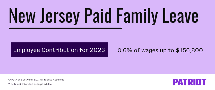New Jersey paid family leave: Employee contribution for 2023 is 0.6% of wages up to $156,800