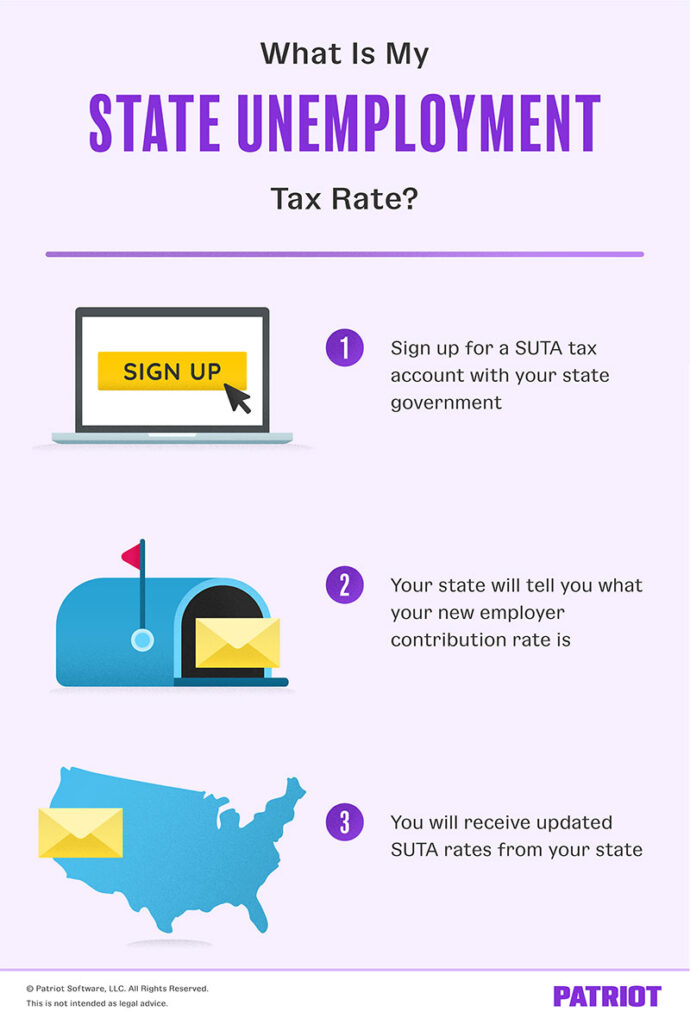 What is my State unemployment tax rate? 1) Sign up for a SUTA tax account with your state government. 2) Your state will tell you what your new employer contribution rate is. 3) You will receive updated SUTA rates from your state.