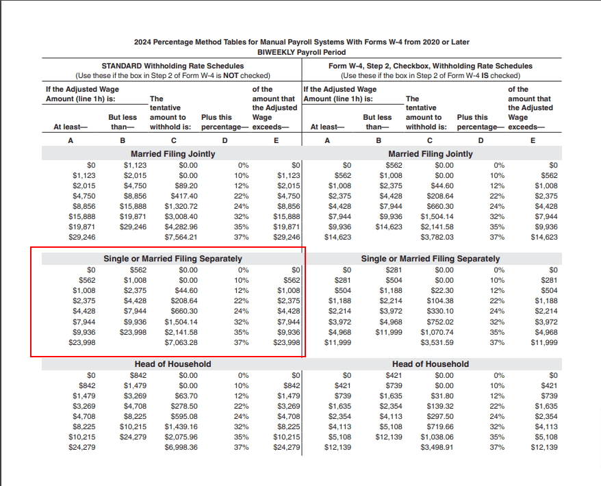 Percentage method for manual payroll systems with Forms W-4 from 2020 or later on Publication 15-T with the single or married, filing separately status highlighted. 