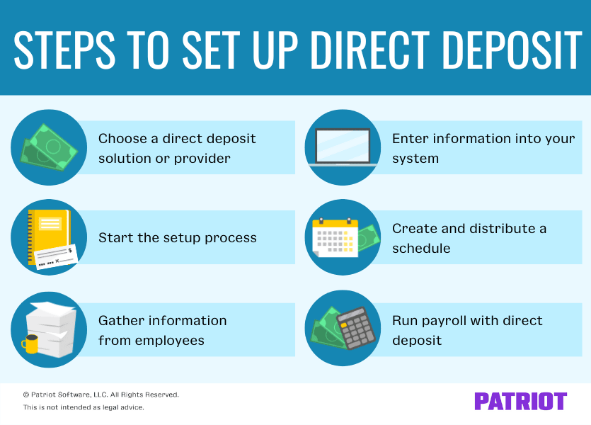 Steps to set up direct deposit: 1) Choose a direct deposit solution or provider 2) Start the setup process 3) Gather information from employees 4) Enter information into your system 5) Create and distribute a schedule 6) Run payroll with direct deposit 