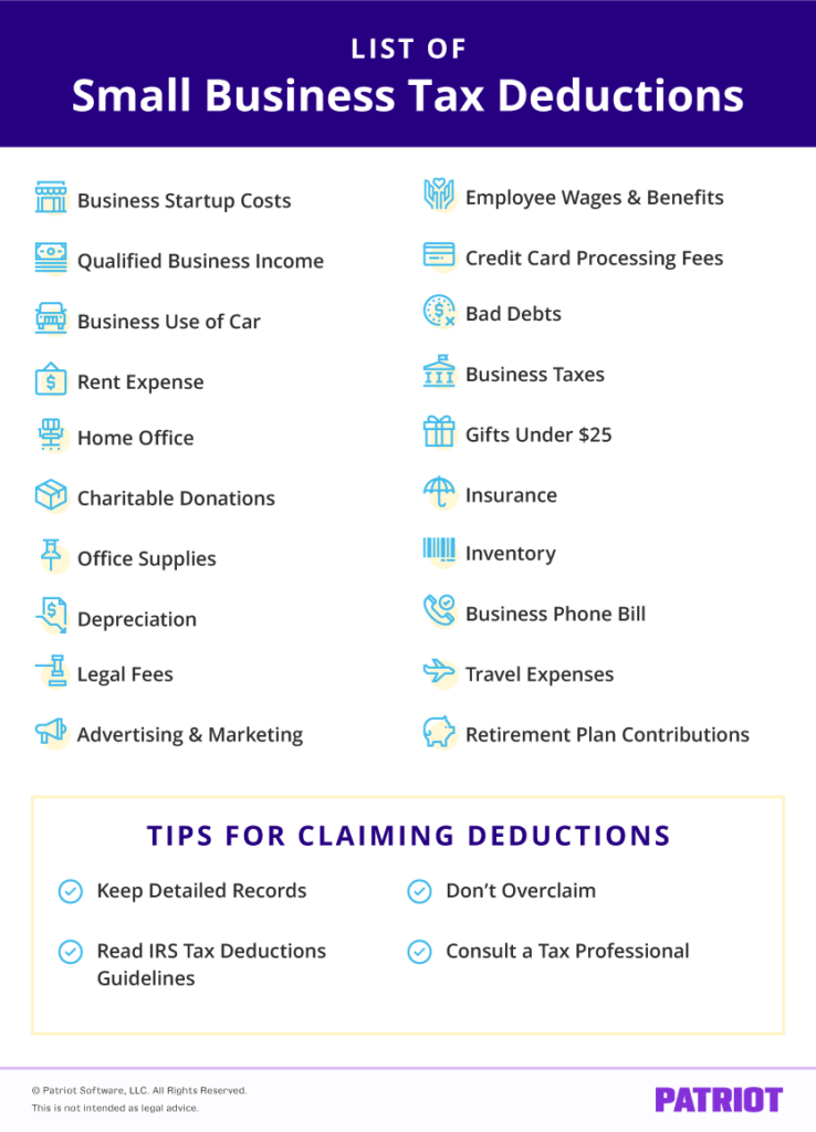 List of small business tax deductions and tips for claiming deductions