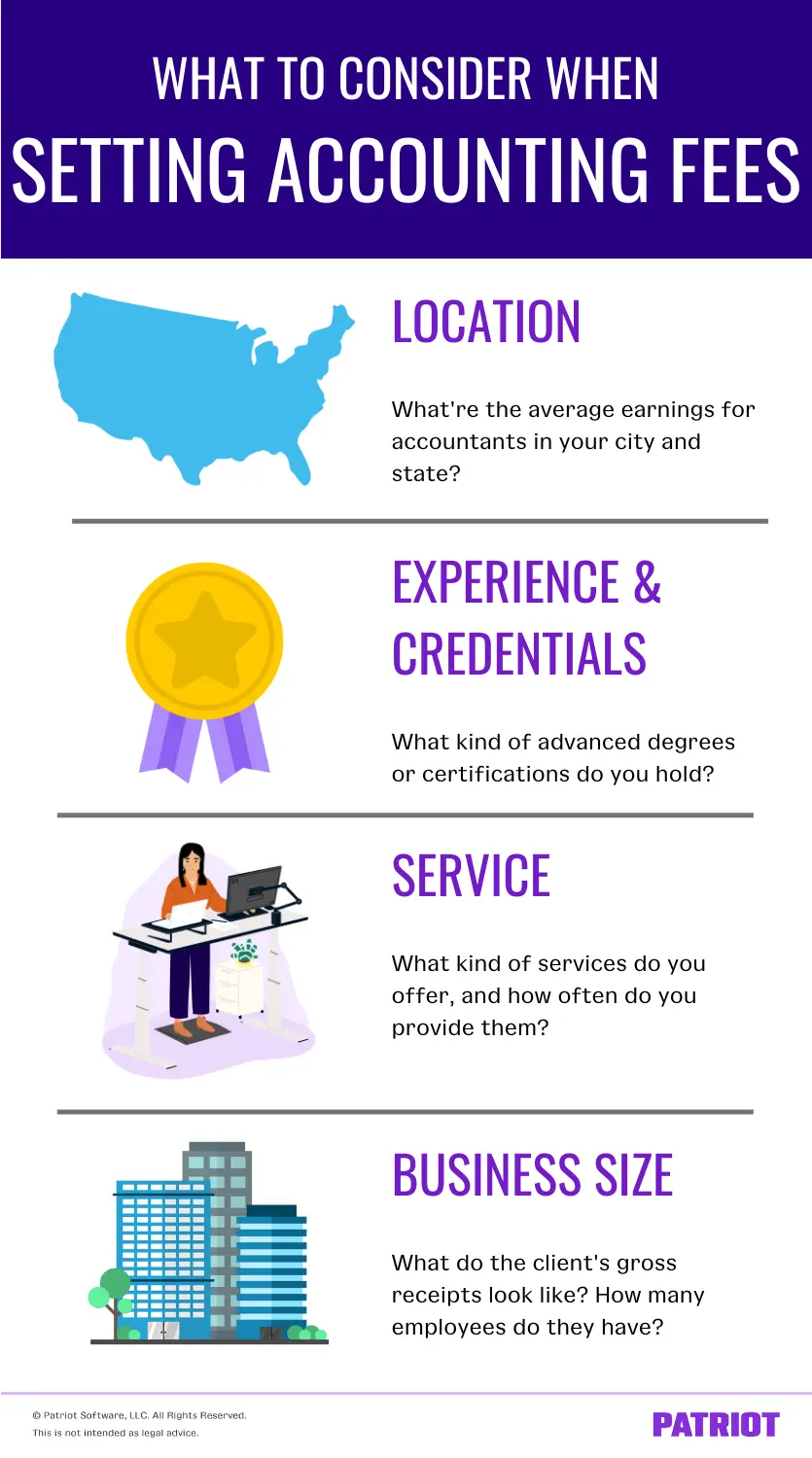 what to consider when setting accounting fees: Location, experience & credentials, service, and business size