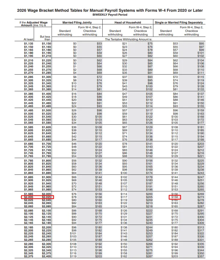 2026 wage bracket method tables for manual payroll systems with Forms W-4 from 2020 or later: Biweekly payroll period; IRS Publication 15-T