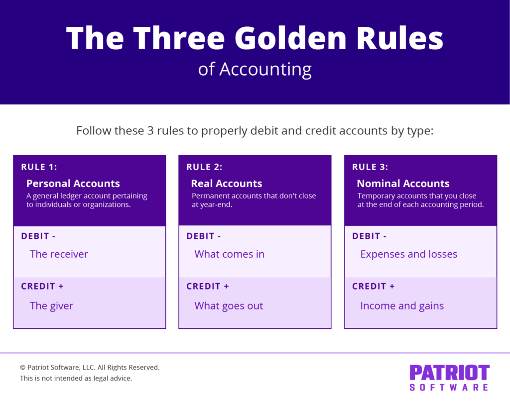 What Are the Three Golden Rules of Accounting? | Examples